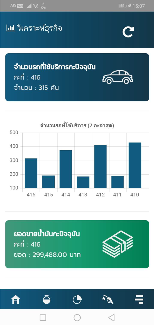 แอปมือถือแสดงจำนวนรถที่ใช้บริการ 7 กะล่าสุด และยอดขายน้ำมันกะปัจจุบัน