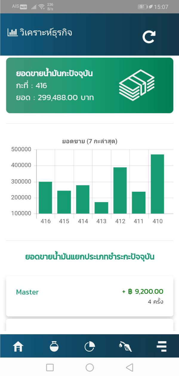 แอปมือถือแสดงยอดขายน้ำมันรายกะ พร้อมกราฟเทียบ 7 กะล่าสุด