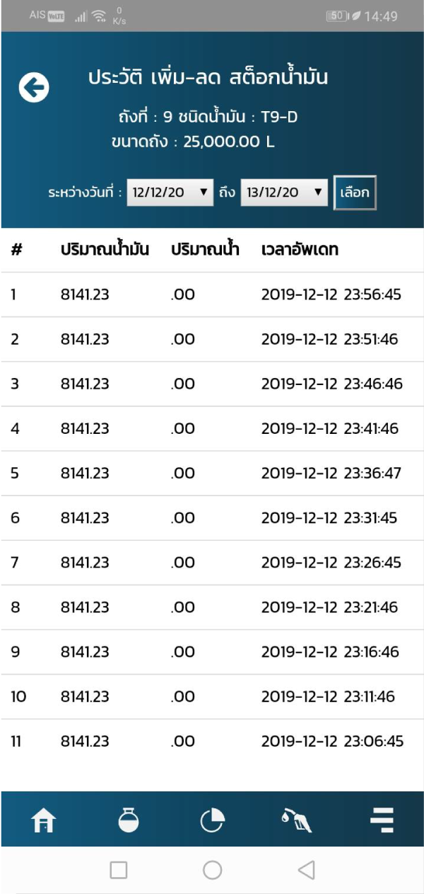 ประวัติเพิ่ม-ลดน้ำมันรายถังบนแอปมือถือ แสดงปริมาตรน้ำมัน ปริมาณน้ำ และเวลาบันทึกทุกรอบ