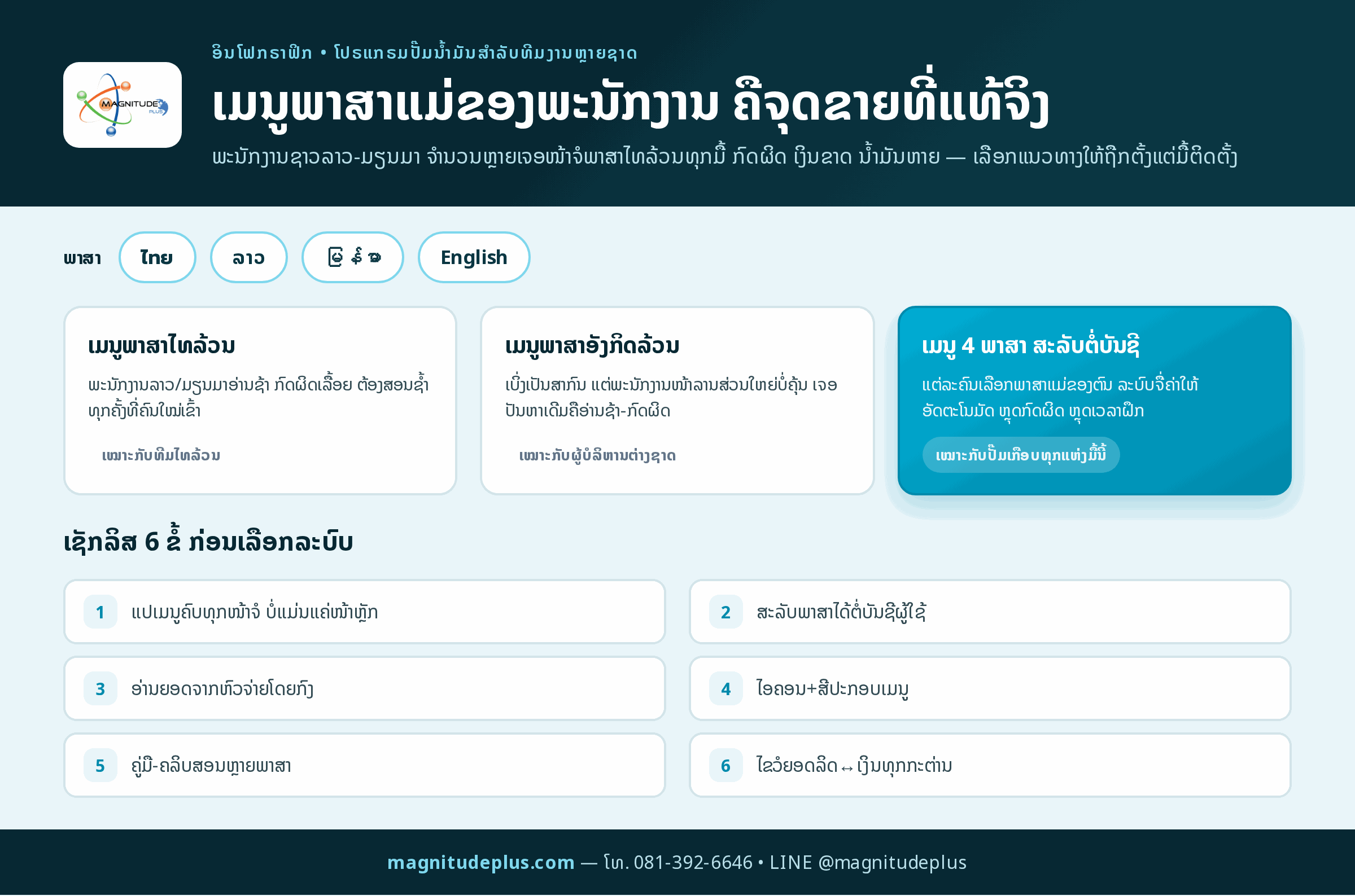 ອິນໂຟກຣາຟິກ ໂປຣແກຣມປັ໊ມນ້ຳມັນເມນູ 4 ພາສາ ໄທ ລາວ ມຽນມາ ອັງກິດ — ປຽບທຽບ 3 ແນວທາງໜ້າຈໍໜ້າຕູ້ຈ່າຍ ພ້ອມເຊັກລິສ 6 ຂໍ້