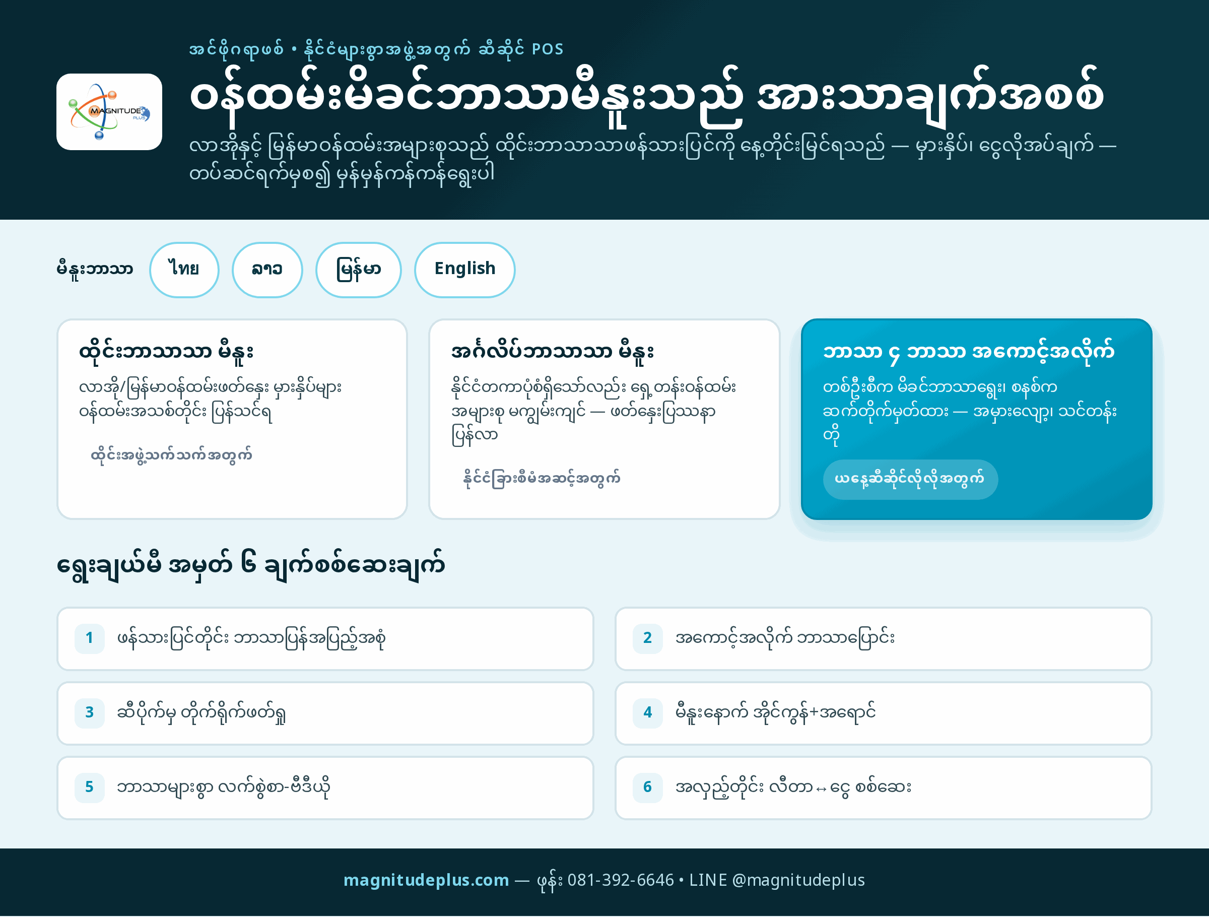 အင်ဖိုဂရာဖစ် — ဆီဆိုင် POS ဘာသာ ၄ ဘာသာမီနူး (ထိုင်း၊ လာအို၊ မြန်မာ၊ အင်္ဂလိပ်) — ချဉ်းကပ်ပုံ ၃ မျိုးနှိုင်းယှဉ်ချက်နှင့် အမှတ် ၆ ချက်စစ်ဆေးချက်စာရင်း